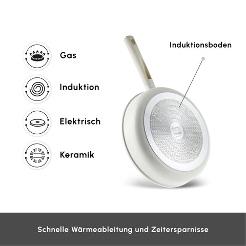 Karaca Swiss Crystal Ceramica Valenti 7-Teiliges Kochgeschirr-Set