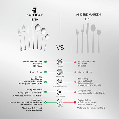 Karaca Serena 84-Piece Stainless Steel Cutlery Set for 12 People, Silver