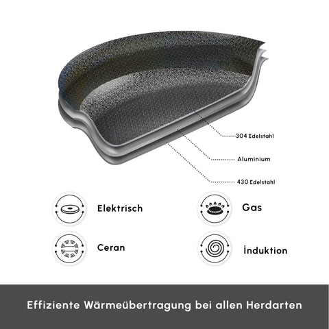 Karaca 3Ply, Edelstahl Guardian 7-teiliges Kochgeschirr-Set, Induktion, Silber