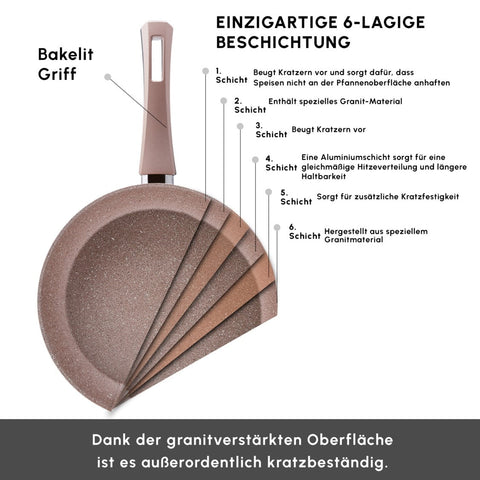 Karaca Biogranit induktion pan set 2 teile rose gold